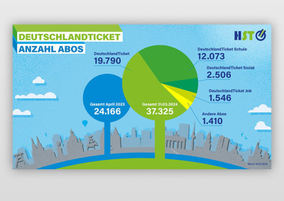 grafik-800x500-hst-dt-ticket-infografik